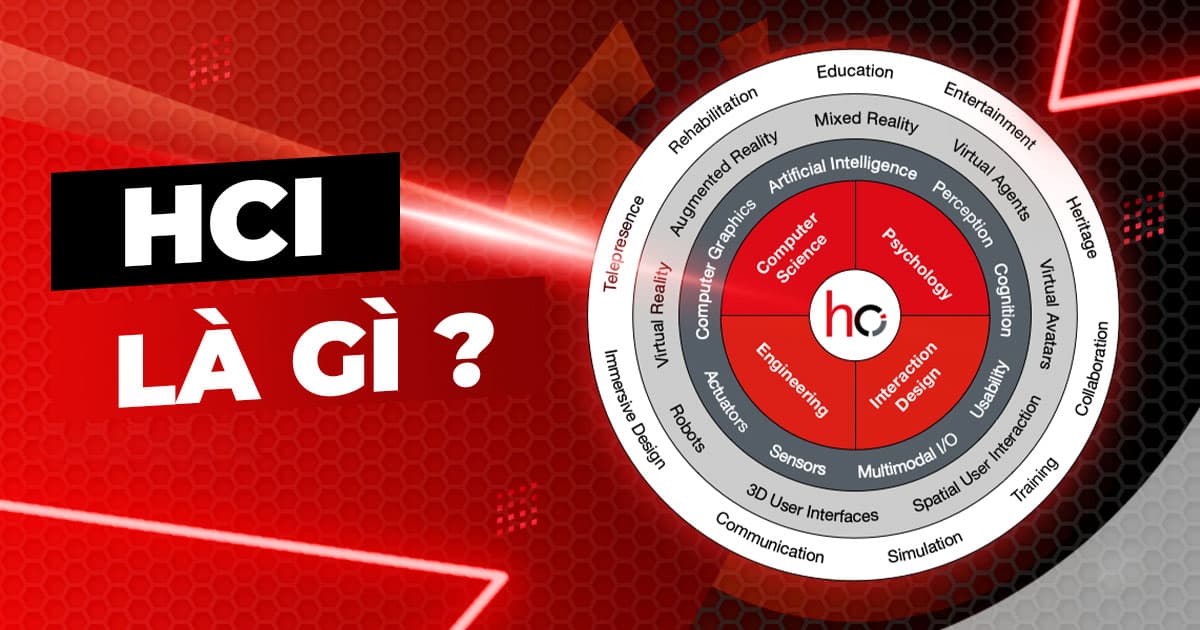 HCI Là Gì? Khám Phá 6 Lợi Ích HCI Mang Lại Cho Người Dùng